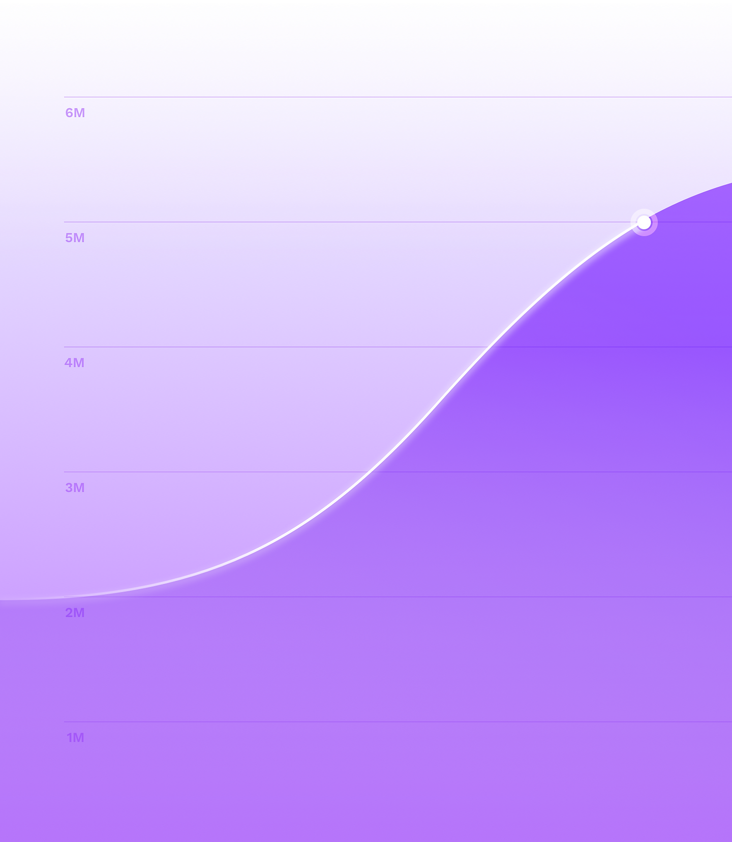 Business Growth Chart